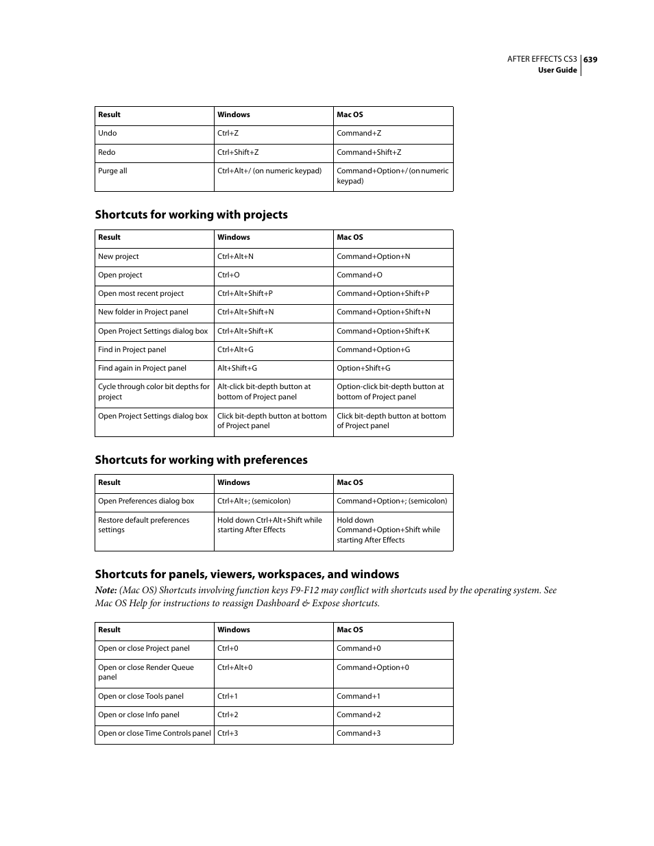 Shortcuts for working with projects, Shortcuts for working with preferences | Adobe After Effects CS3 User Manual | Page 644 / 677