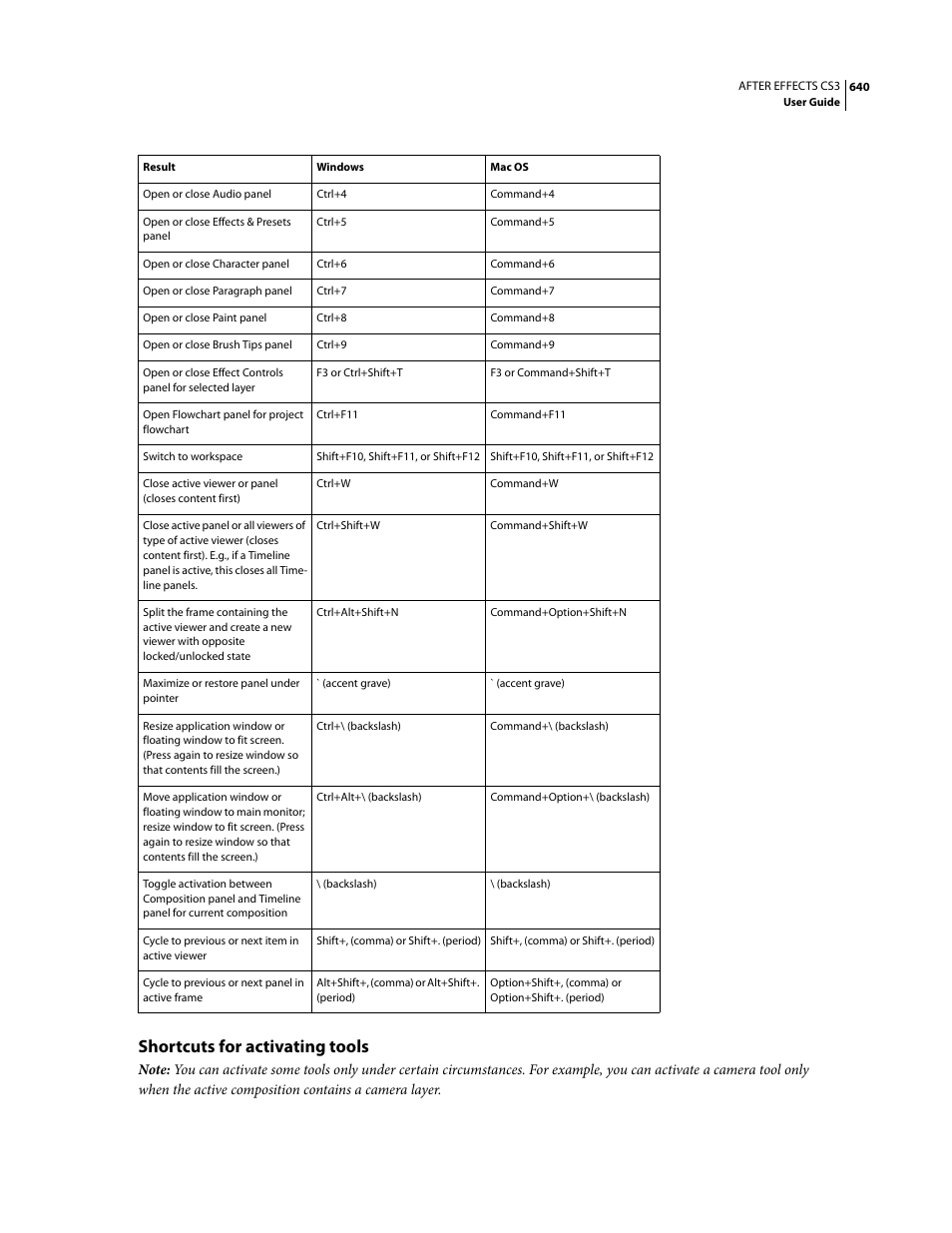 Shortcuts for activating tools | Adobe After Effects CS3 User Manual | Page 645 / 677