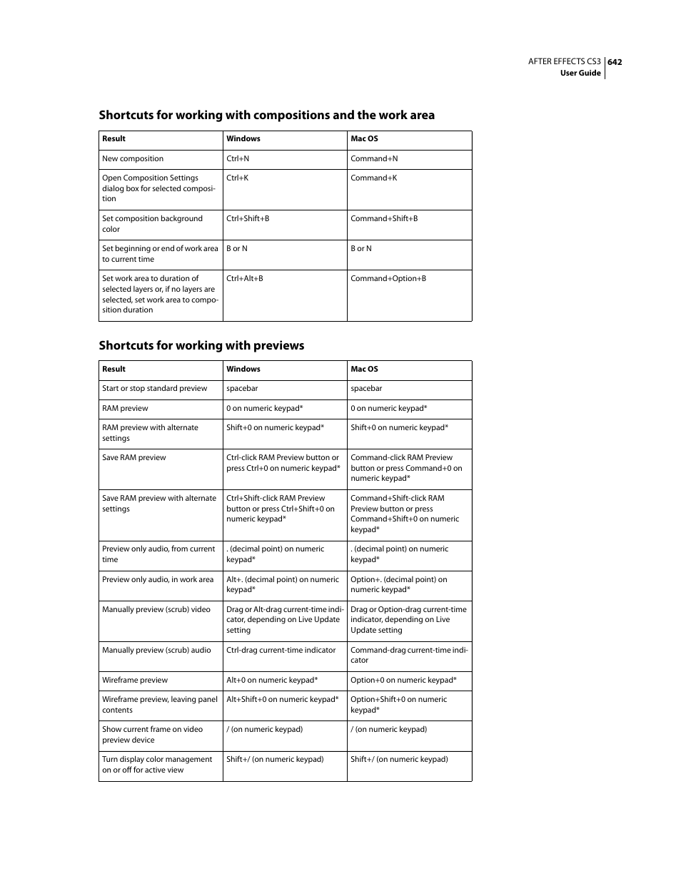 Shortcuts for working with previews | Adobe After Effects CS3 User Manual | Page 647 / 677