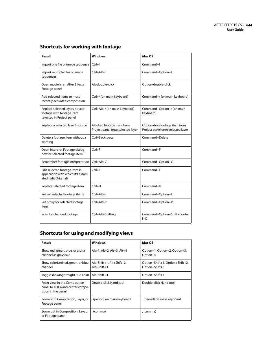 Shortcuts for working with footage, Shortcuts for using and modifying views | Adobe After Effects CS3 User Manual | Page 649 / 677