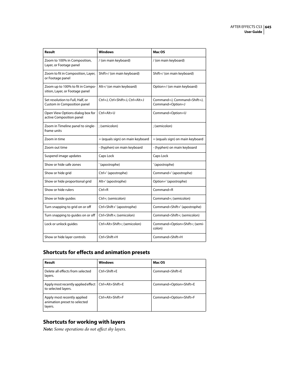 Shortcuts for effects and animation presets, Shortcuts for working with layers | Adobe After Effects CS3 User Manual | Page 650 / 677