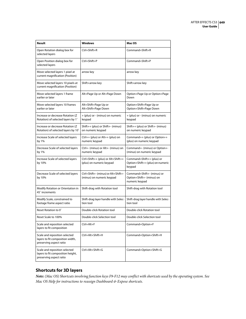 Shortcuts for 3d layers | Adobe After Effects CS3 User Manual | Page 654 / 677