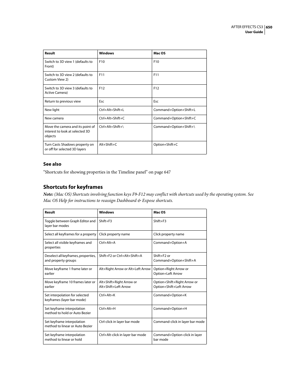 Shortcuts for keyframes, See also | Adobe After Effects CS3 User Manual | Page 655 / 677