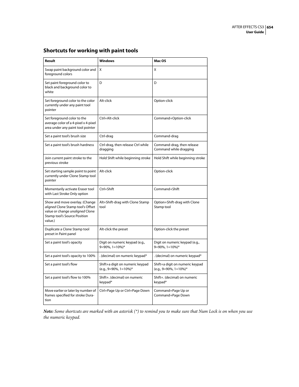 Shortcuts for working with paint tools | Adobe After Effects CS3 User Manual | Page 659 / 677