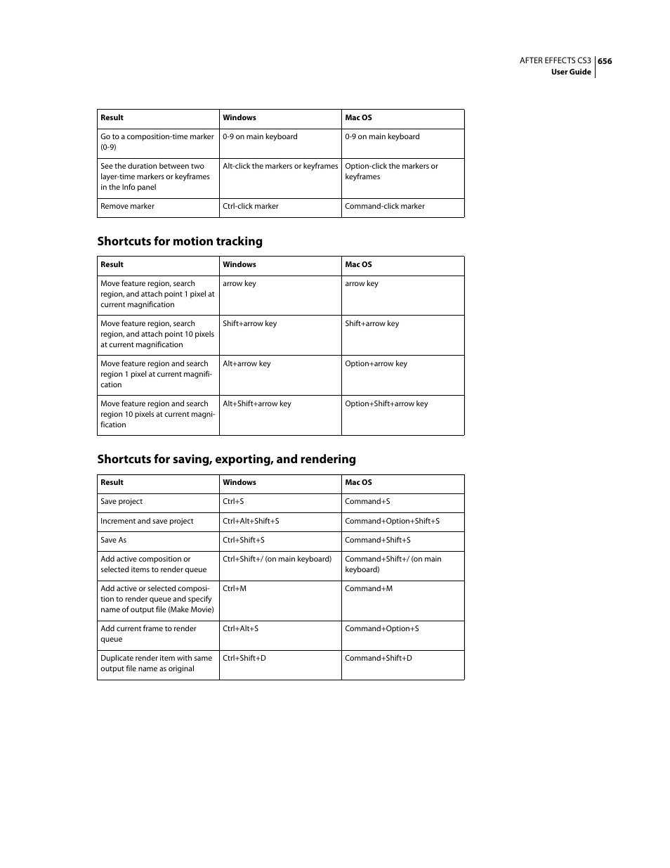 Shortcuts for motion tracking, Shortcuts for saving, exporting, and rendering | Adobe After Effects CS3 User Manual | Page 661 / 677