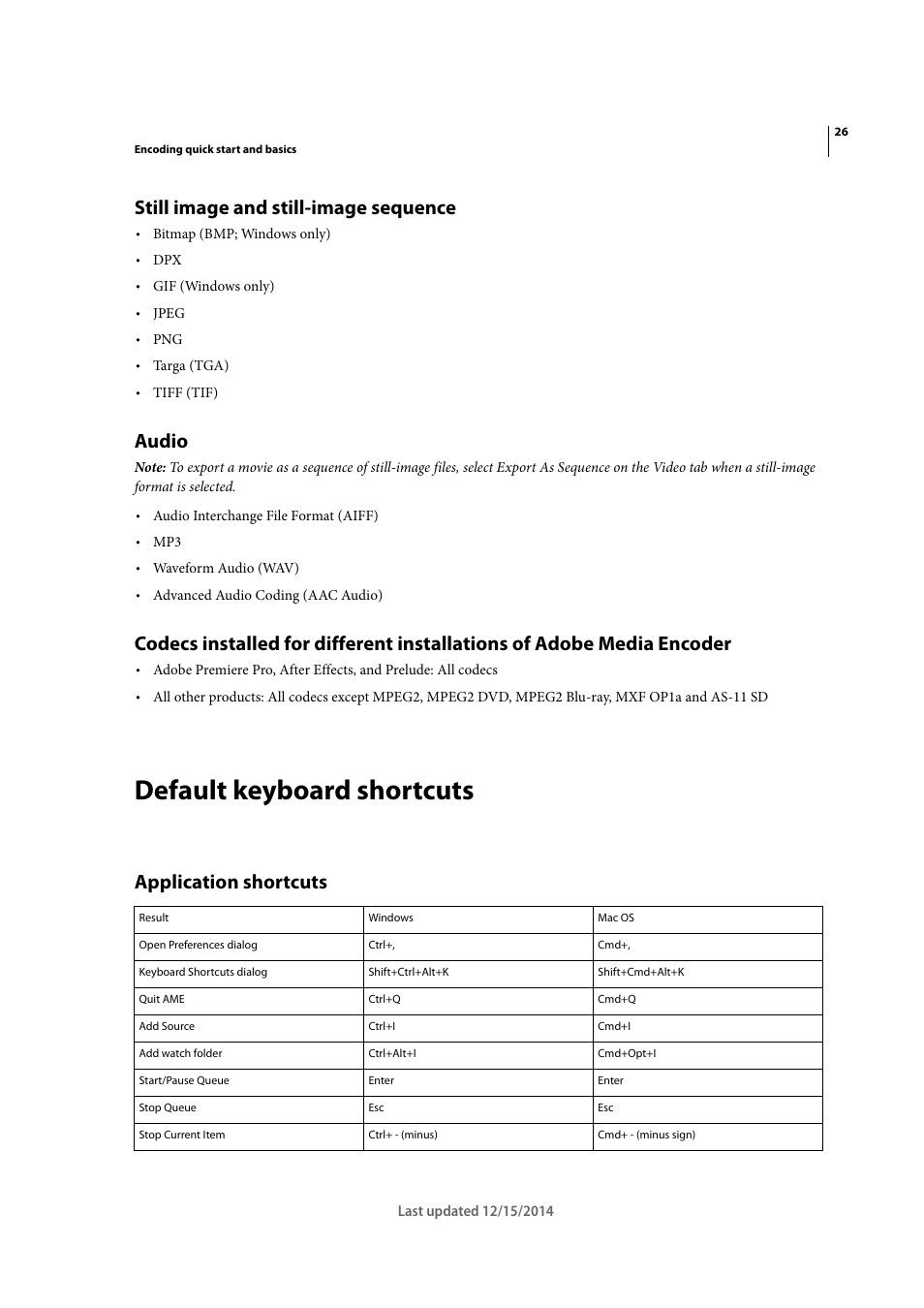 Still image and still-image sequence, Audio, Default keyboard shortcuts | Application shortcuts | Adobe Media Encoder CC User Manual | Page 29 / 59