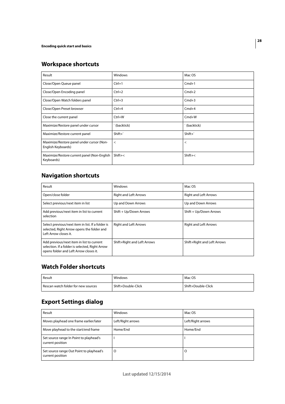 Workspace shortcuts, Navigation shortcuts, Watch folder shortcuts | Export settings dialog | Adobe Media Encoder CC User Manual | Page 31 / 59