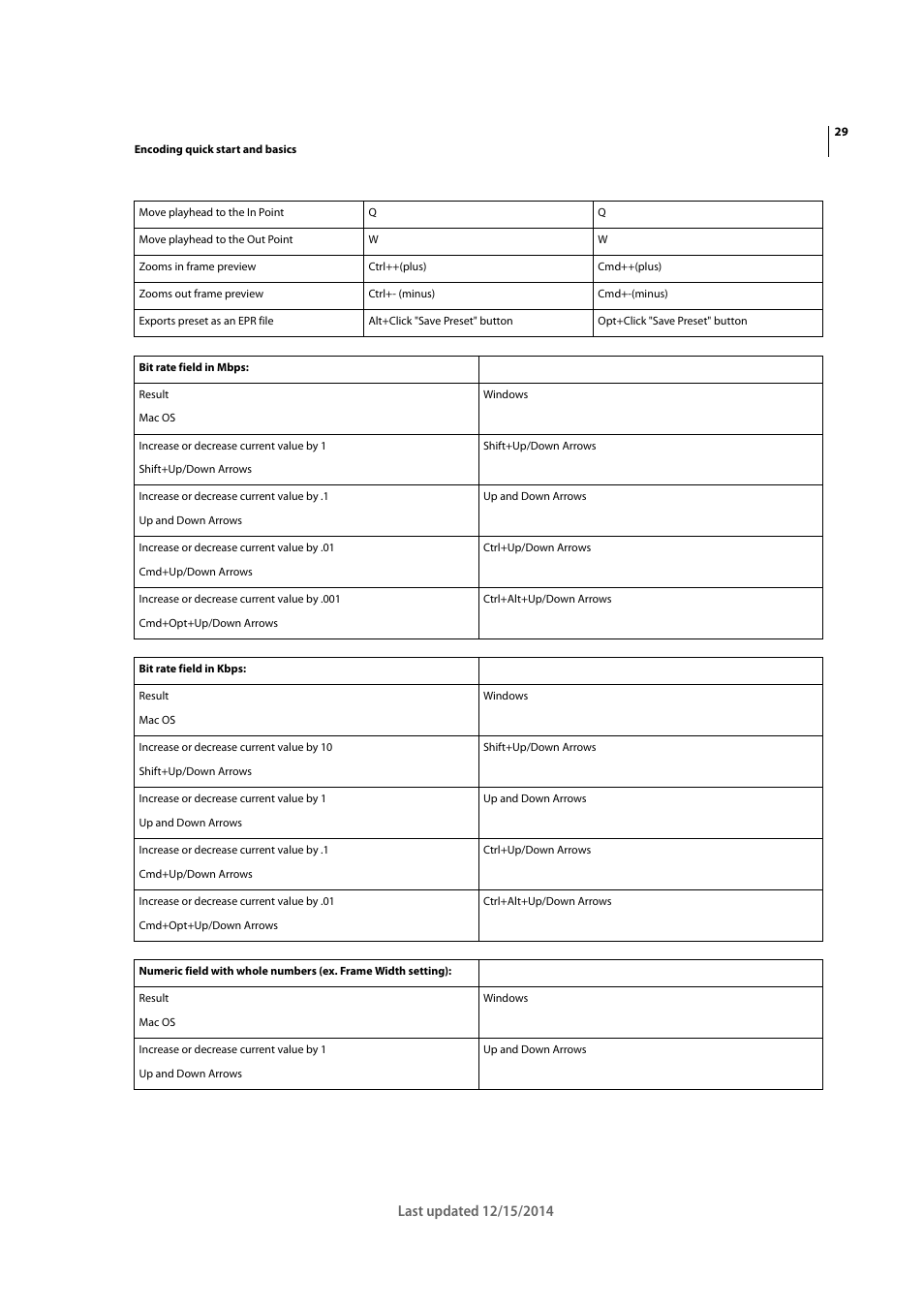 Adobe Media Encoder CC User Manual | Page 32 / 59