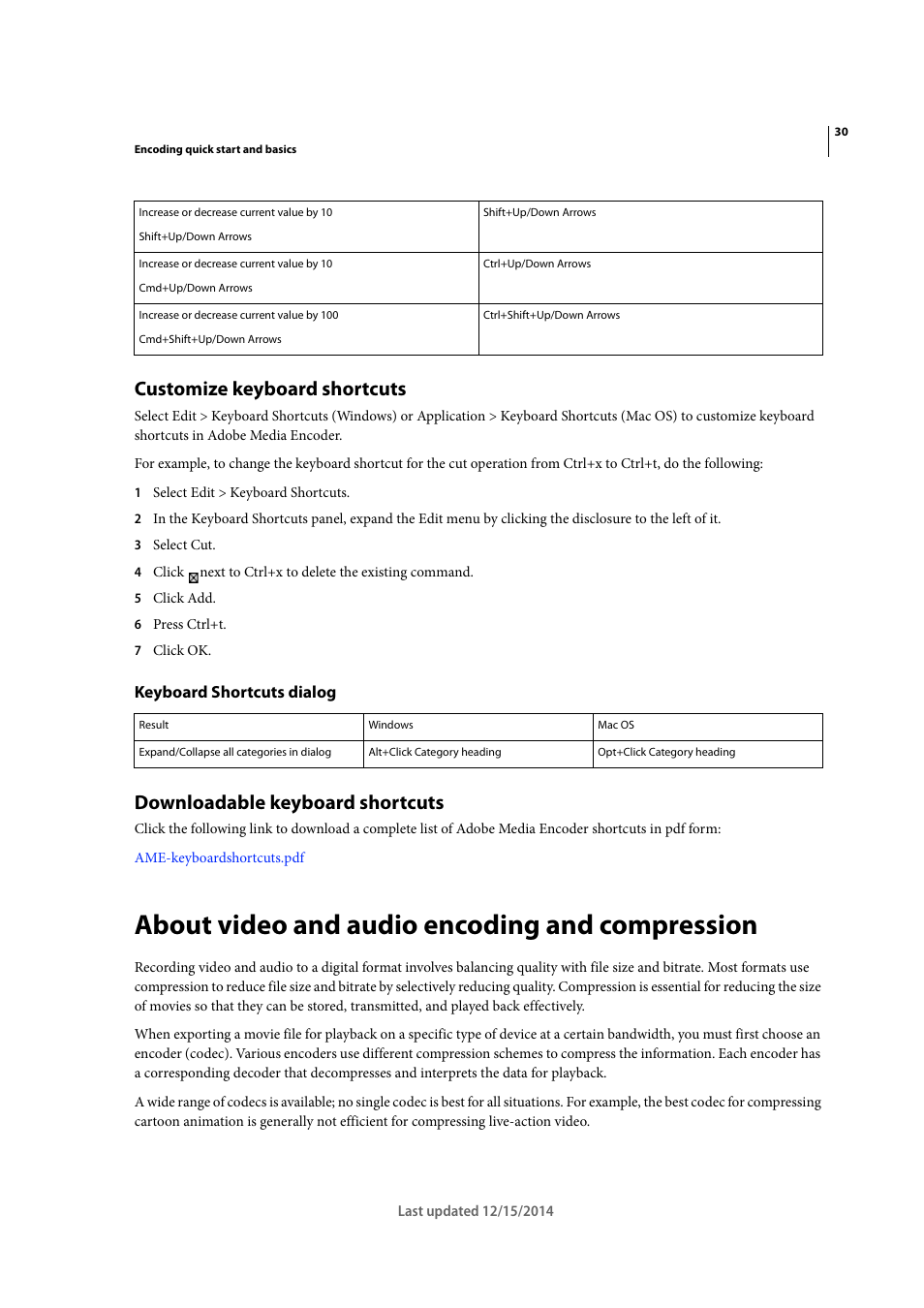 Customize keyboard shortcuts, Keyboard shortcuts dialog, Downloadable keyboard shortcuts | About video and audio encoding and compression | Adobe Media Encoder CC User Manual | Page 33 / 59