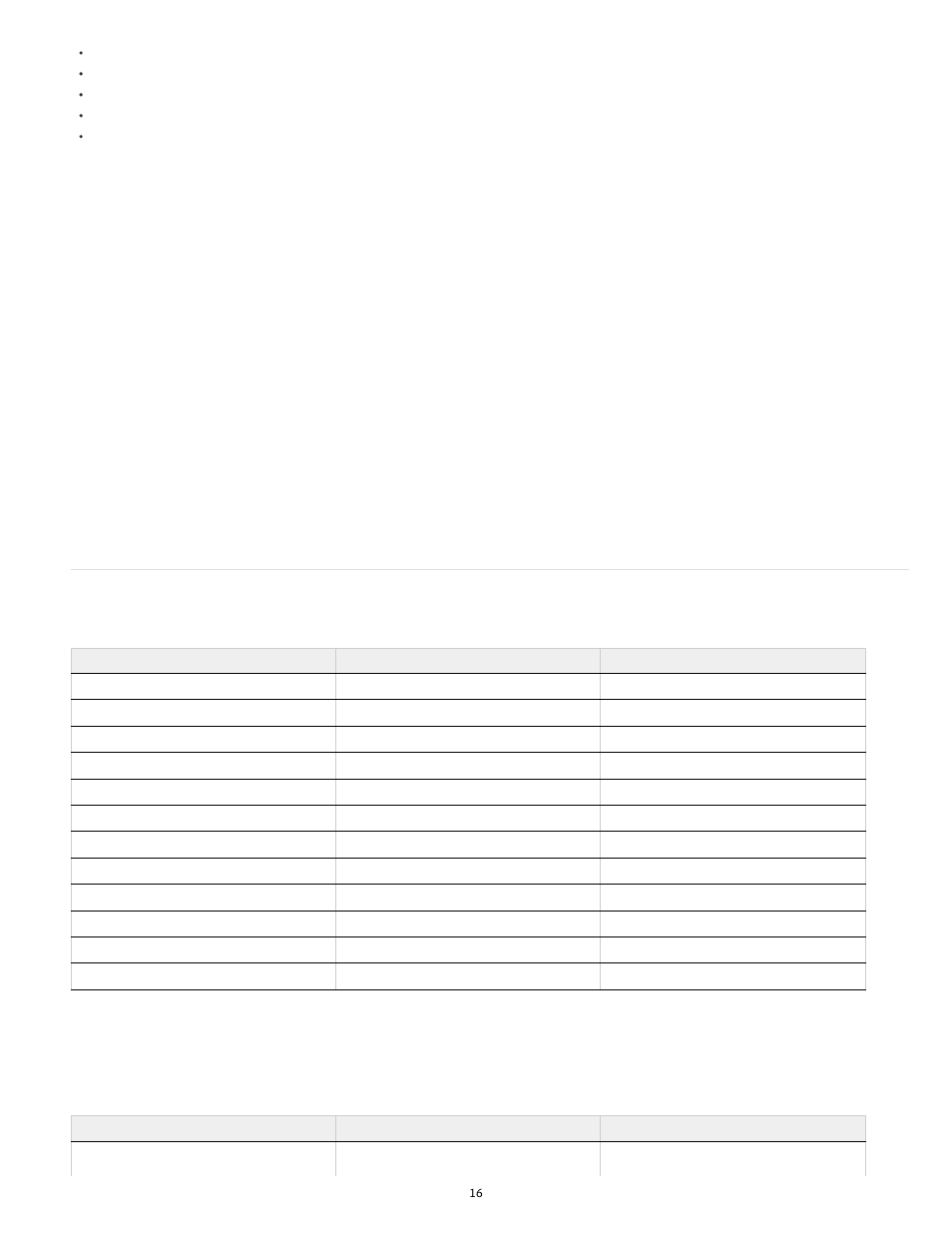 Keyboard shortcuts | Adobe Media Encoder User Manual | Page 18 / 77