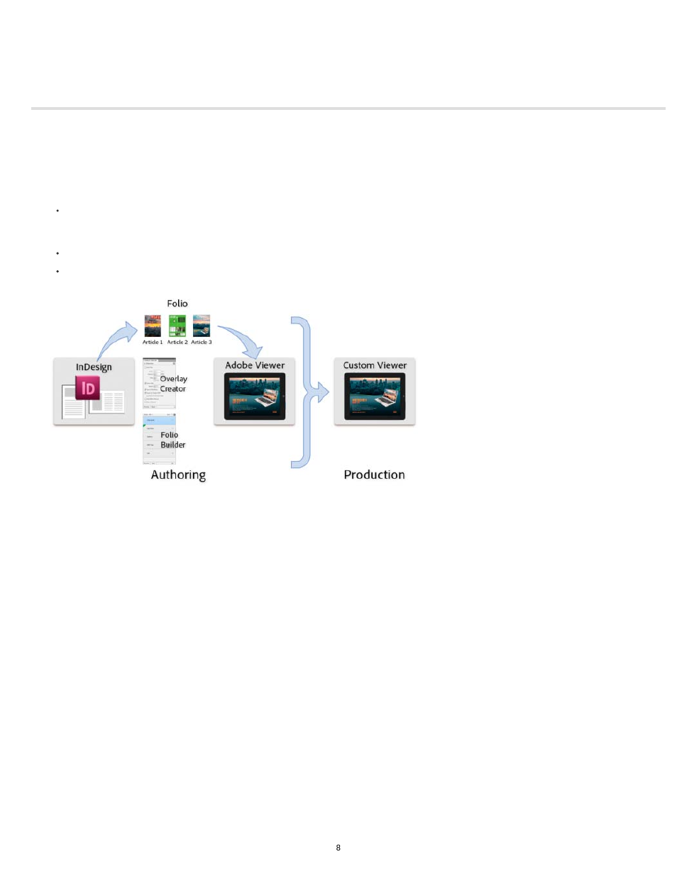 Overview of the dps workflow | Adobe Digital Publishing Suite User Manual | Page 11 / 222