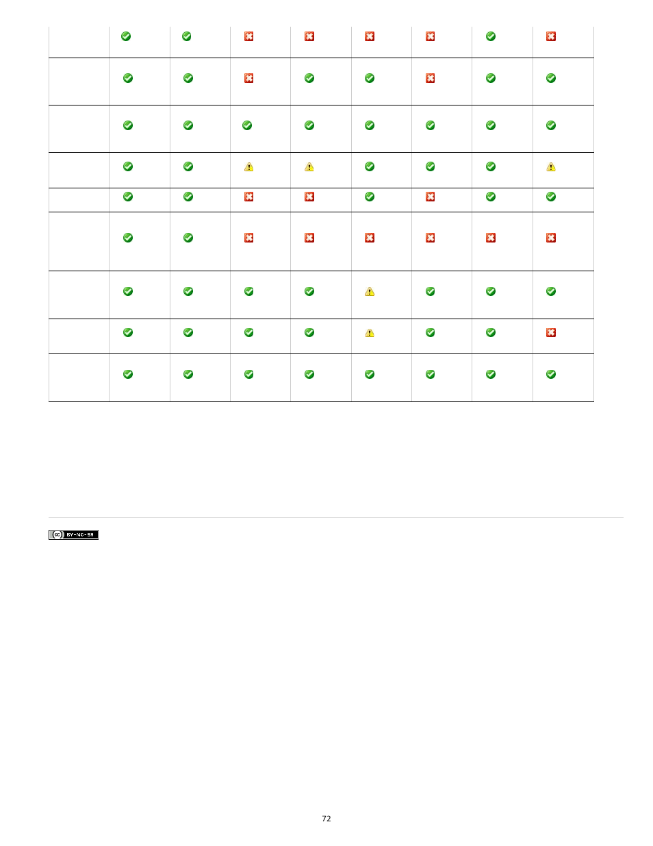 Adobe Digital Publishing Suite User Manual | Page 75 / 222