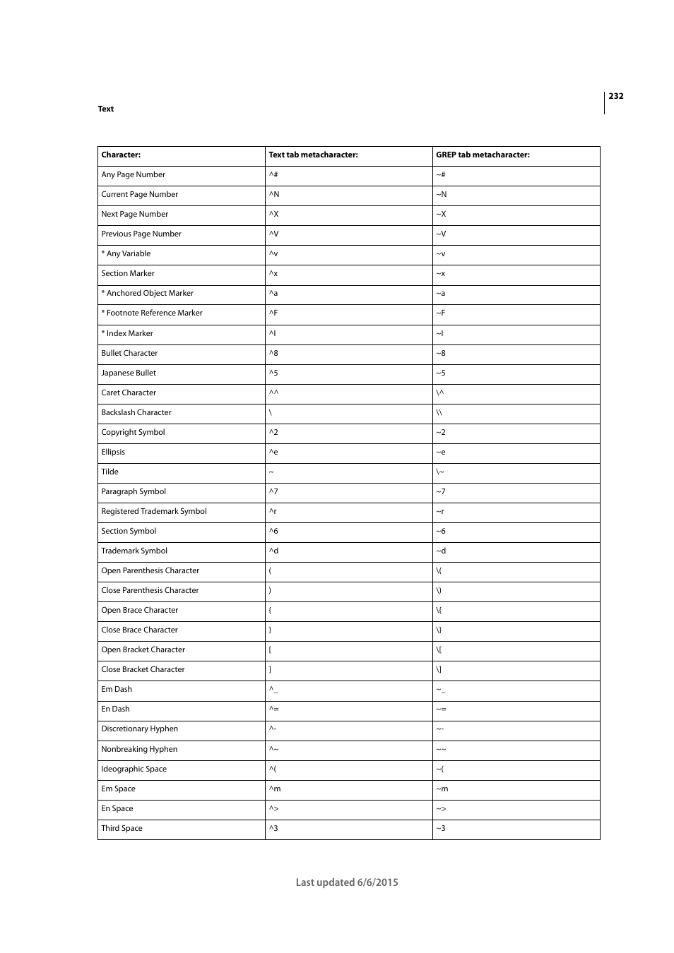 Adobe InDesign CC 2015 User Manual | Page 237 / 643