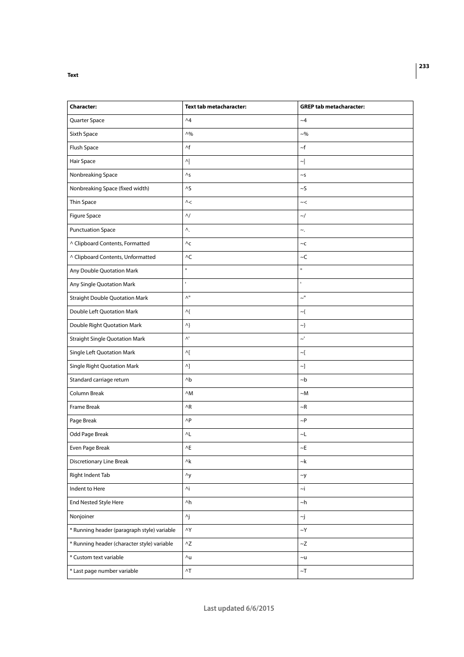 Adobe InDesign CC 2015 User Manual | Page 238 / 643