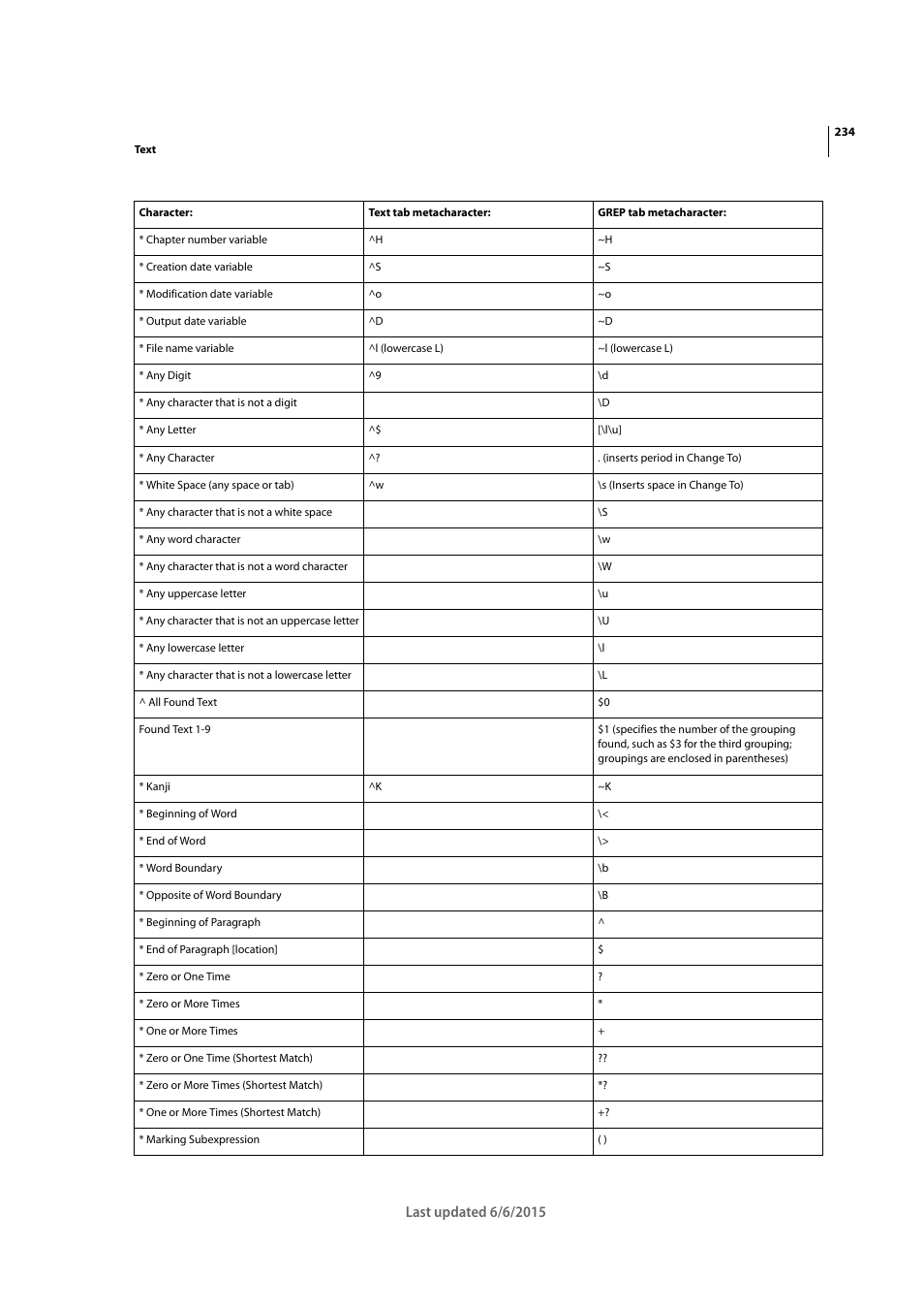 Adobe InDesign CC 2015 User Manual | Page 239 / 643