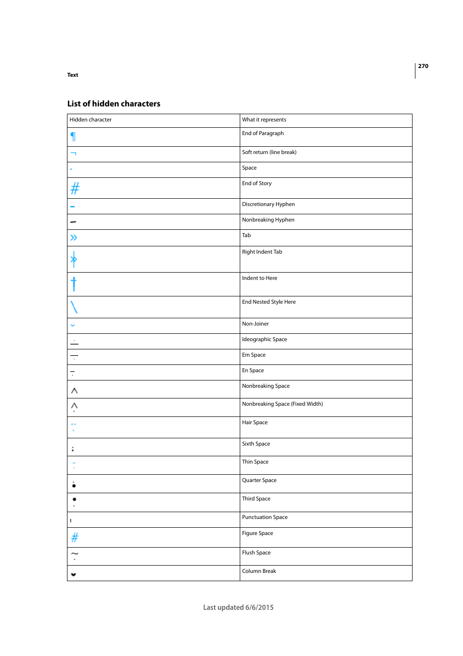 List of hidden characters | Adobe InDesign CC 2015 User Manual | Page 275 / 643