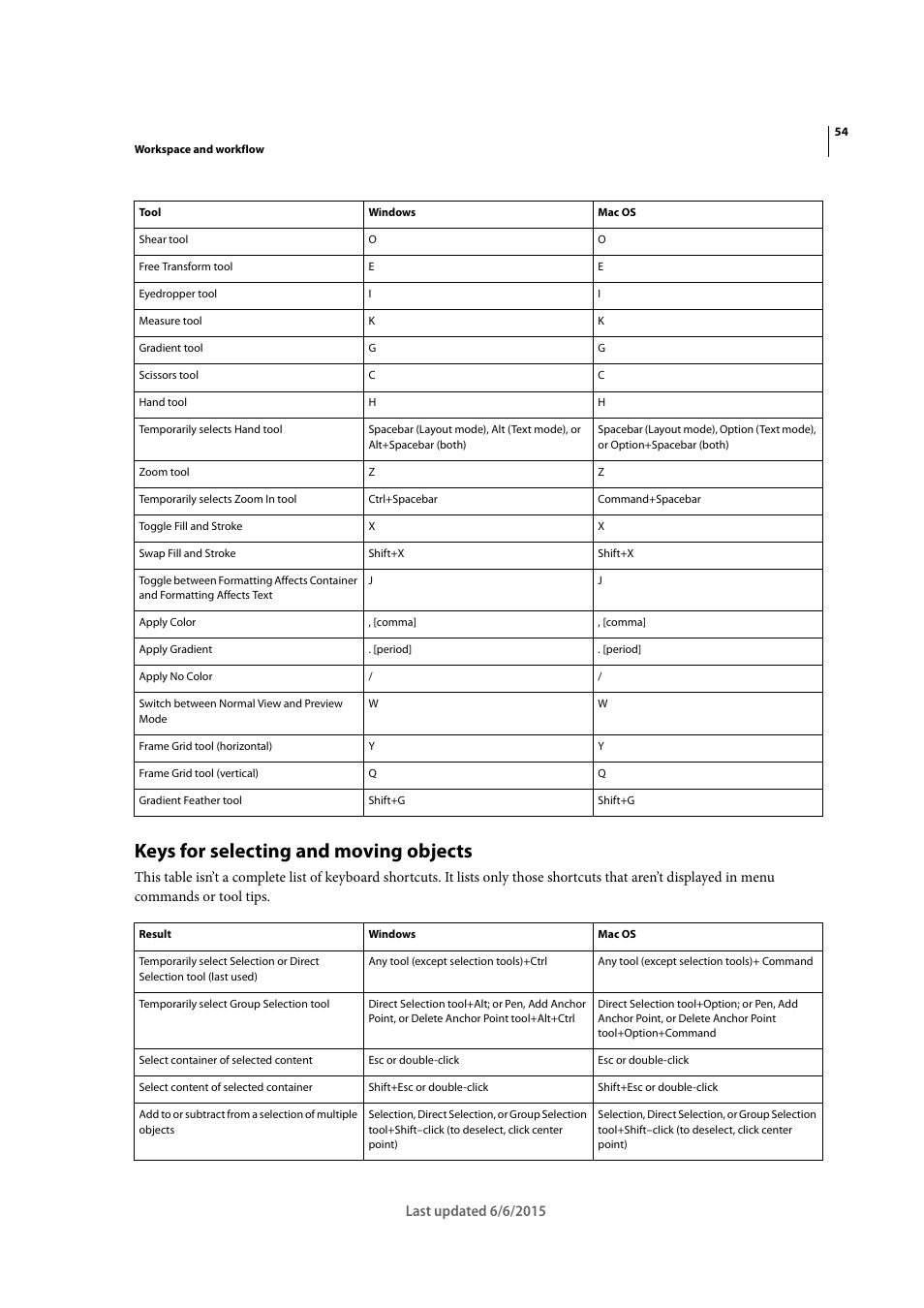 Keys for selecting and moving objects | Adobe InDesign CC 2015 User Manual | Page 59 / 643