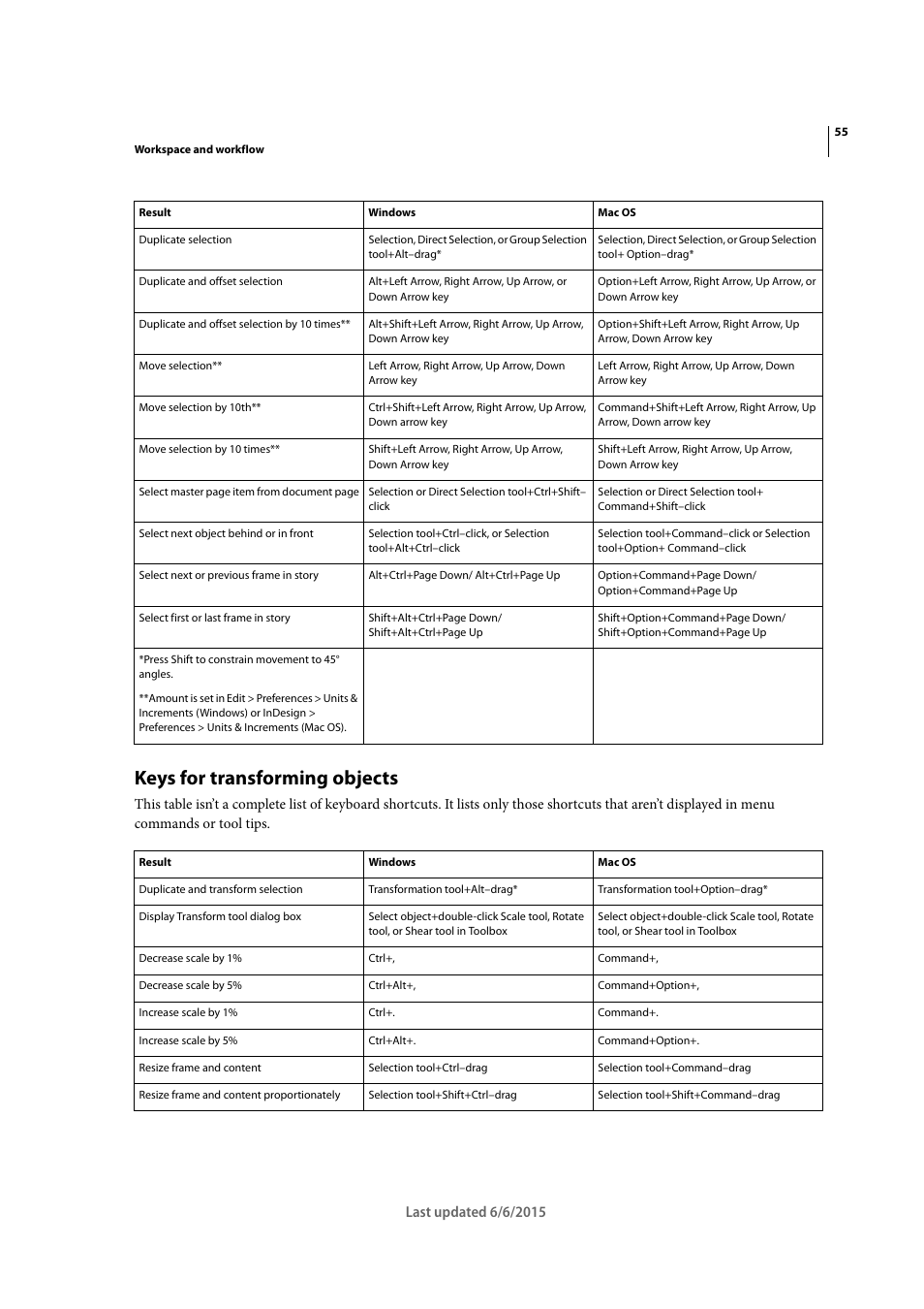 Keys for transforming objects | Adobe InDesign CC 2015 User Manual | Page 60 / 643