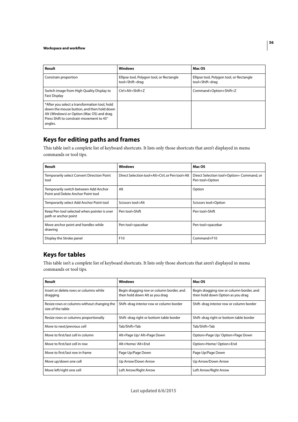 Keys for editing paths and frames, Keys for tables | Adobe InDesign CC 2015 User Manual | Page 61 / 643