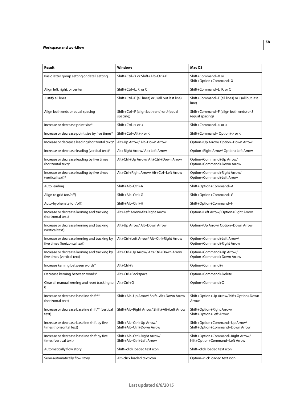 Adobe InDesign CC 2015 User Manual | Page 63 / 643