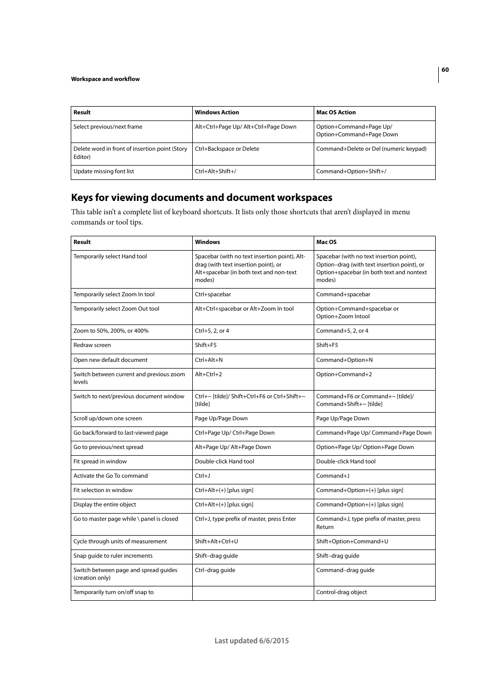 Keys for viewing documents and document workspaces | Adobe InDesign CC 2015 User Manual | Page 65 / 643