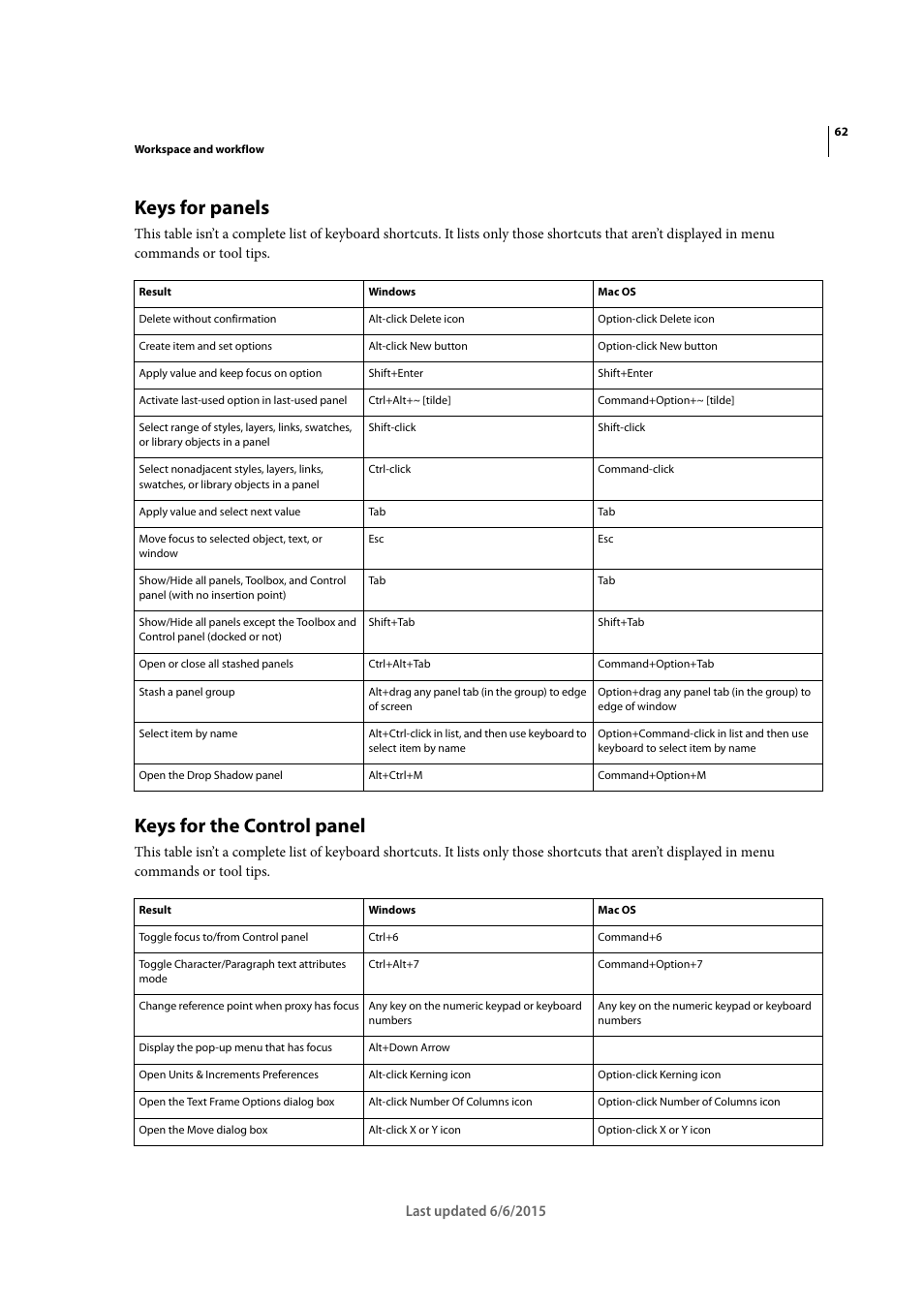 Keys for panels, Keys for the control panel | Adobe InDesign CC 2015 User Manual | Page 67 / 643