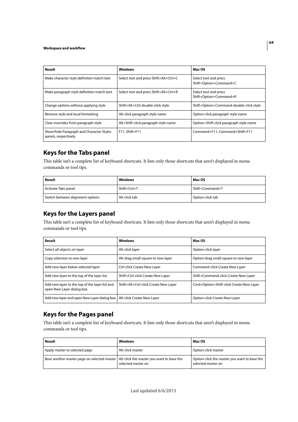 Keys for the tabs panel, Keys for the layers panel, Keys for the pages panel | Adobe InDesign CC 2015 User Manual | Page 69 / 643