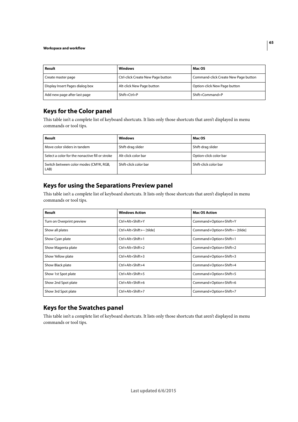 Keys for the color panel, Keys for using the separations preview panel, Keys for the swatches panel | Adobe InDesign CC 2015 User Manual | Page 70 / 643