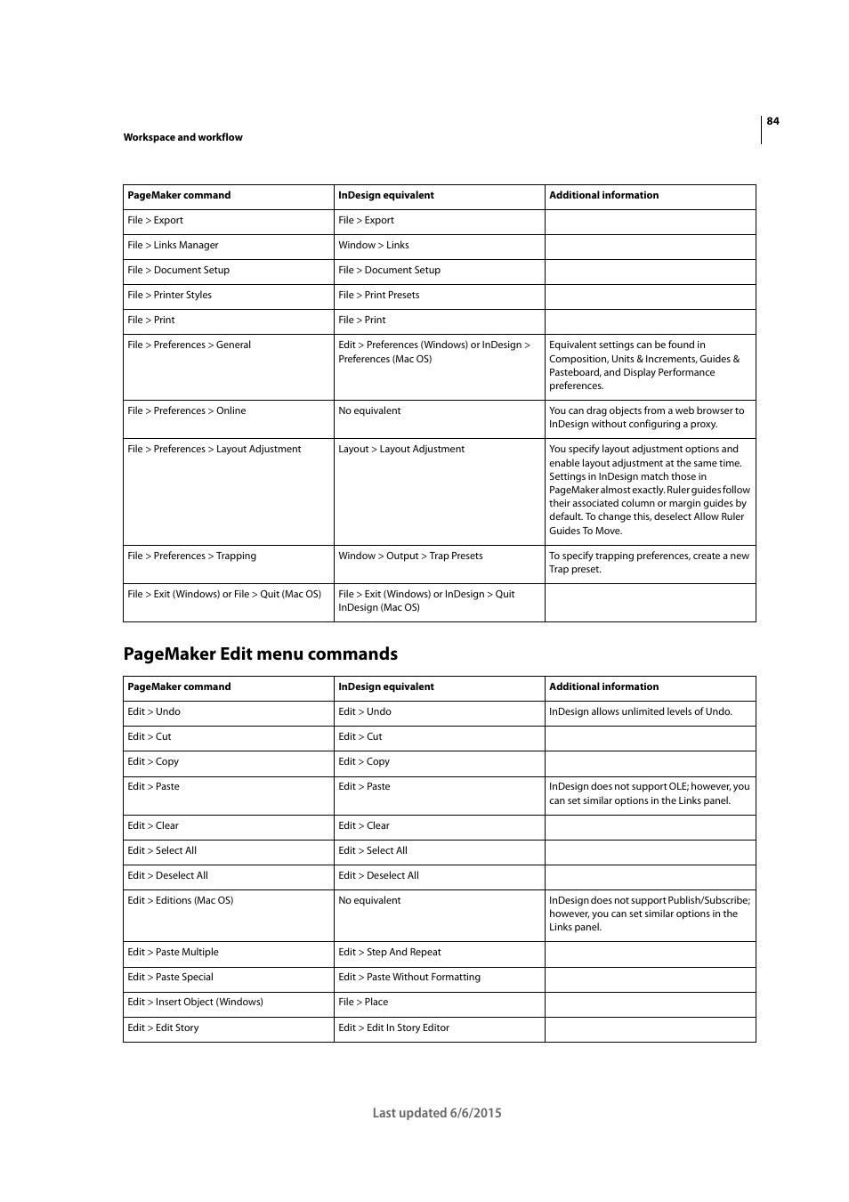 Pagemaker edit menu commands | Adobe InDesign CC 2015 User Manual | Page 89 / 643