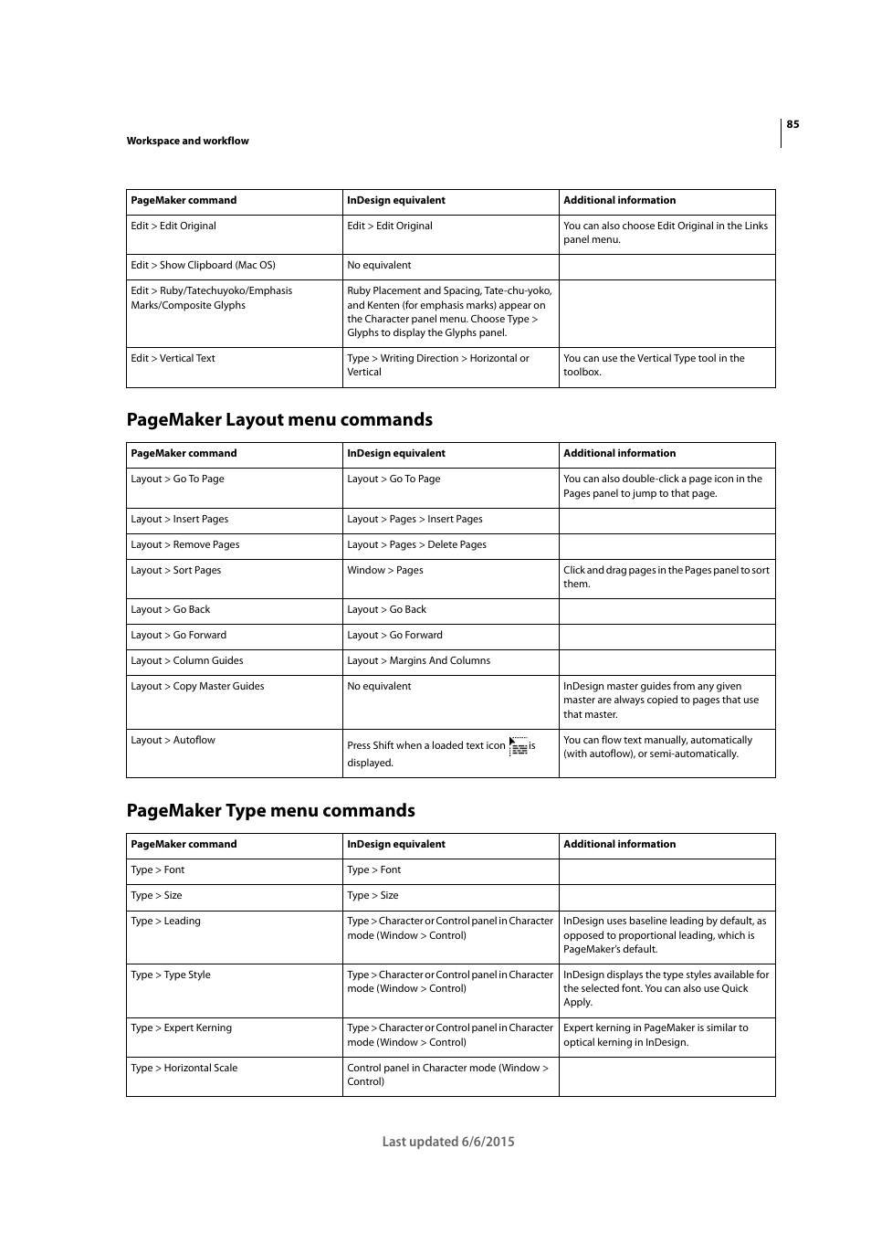 Adobe InDesign CC 2015 User Manual | Page 90 / 643