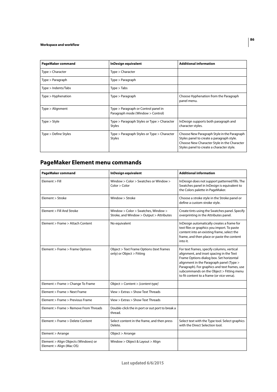 Pagemaker element menu commands | Adobe InDesign CC 2015 User Manual | Page 91 / 643