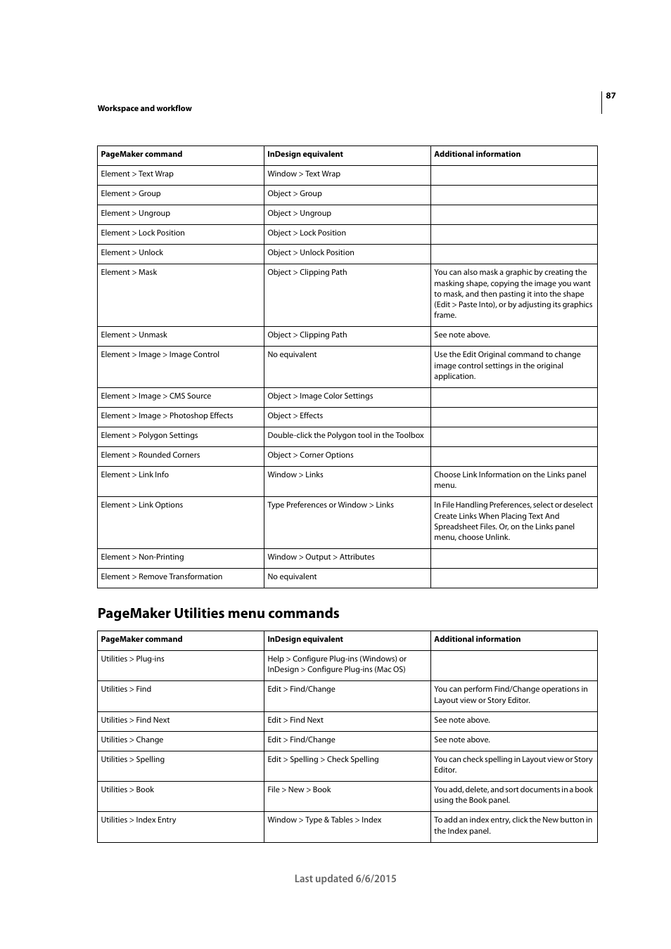 Pagemaker utilities menu commands | Adobe InDesign CC 2015 User Manual | Page 92 / 643