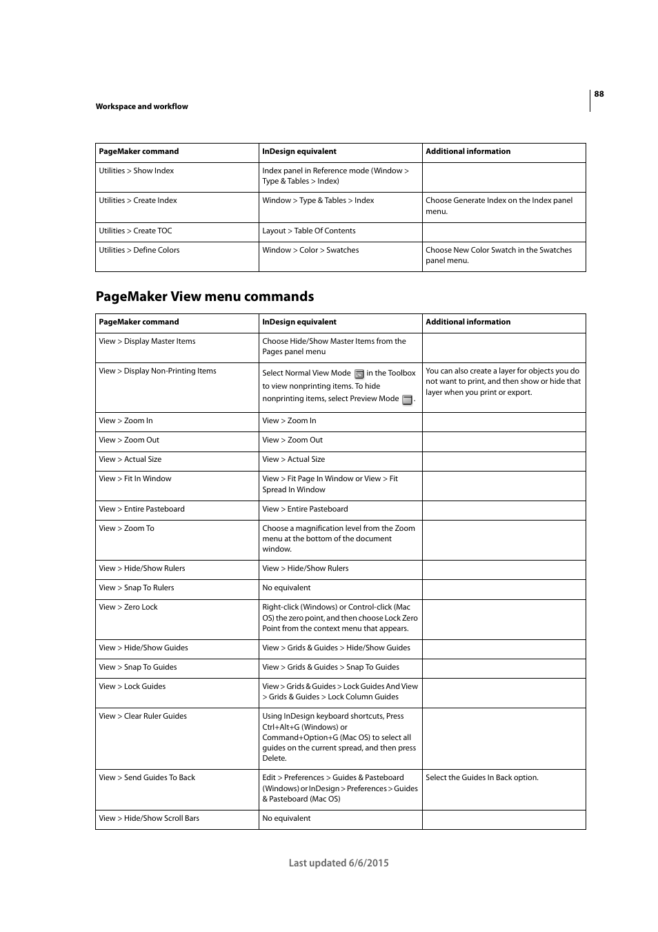 Pagemaker view menu commands | Adobe InDesign CC 2015 User Manual | Page 93 / 643
