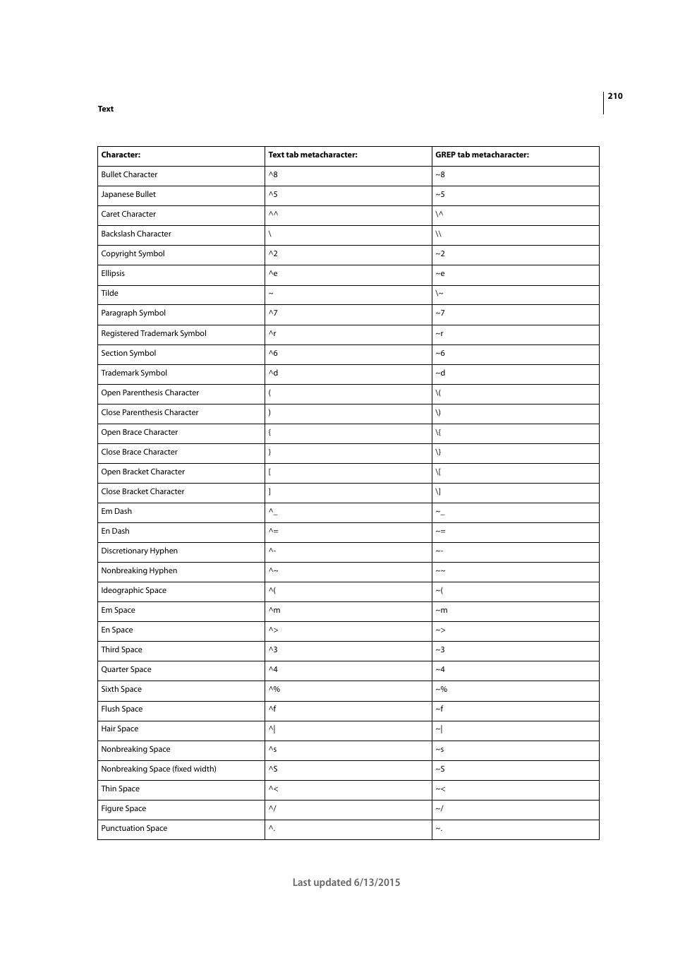 Adobe InCopy CC 2015 User Manual | Page 213 / 393