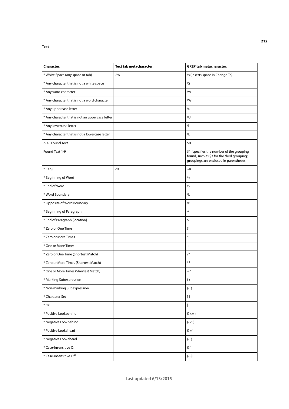 Adobe InCopy CC 2015 User Manual | Page 215 / 393