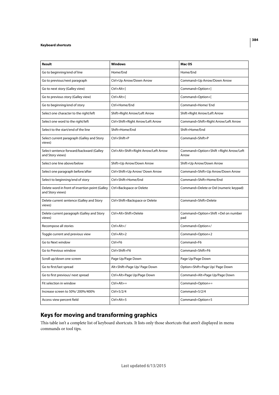 Keys for moving and transforming graphics | Adobe InCopy CC 2015 User Manual | Page 386 / 393