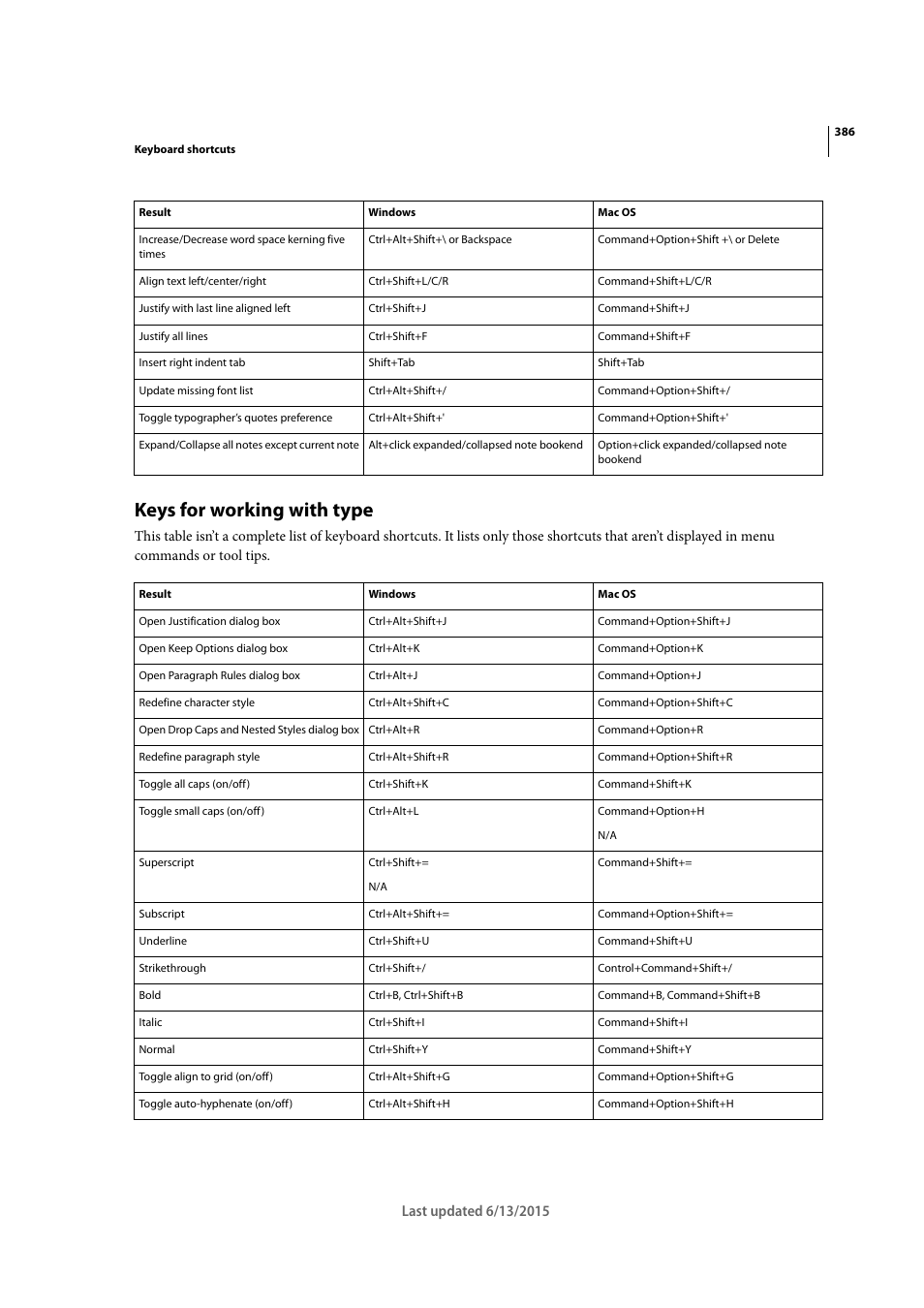 Keys for working with type | Adobe InCopy CC 2015 User Manual | Page 388 / 393