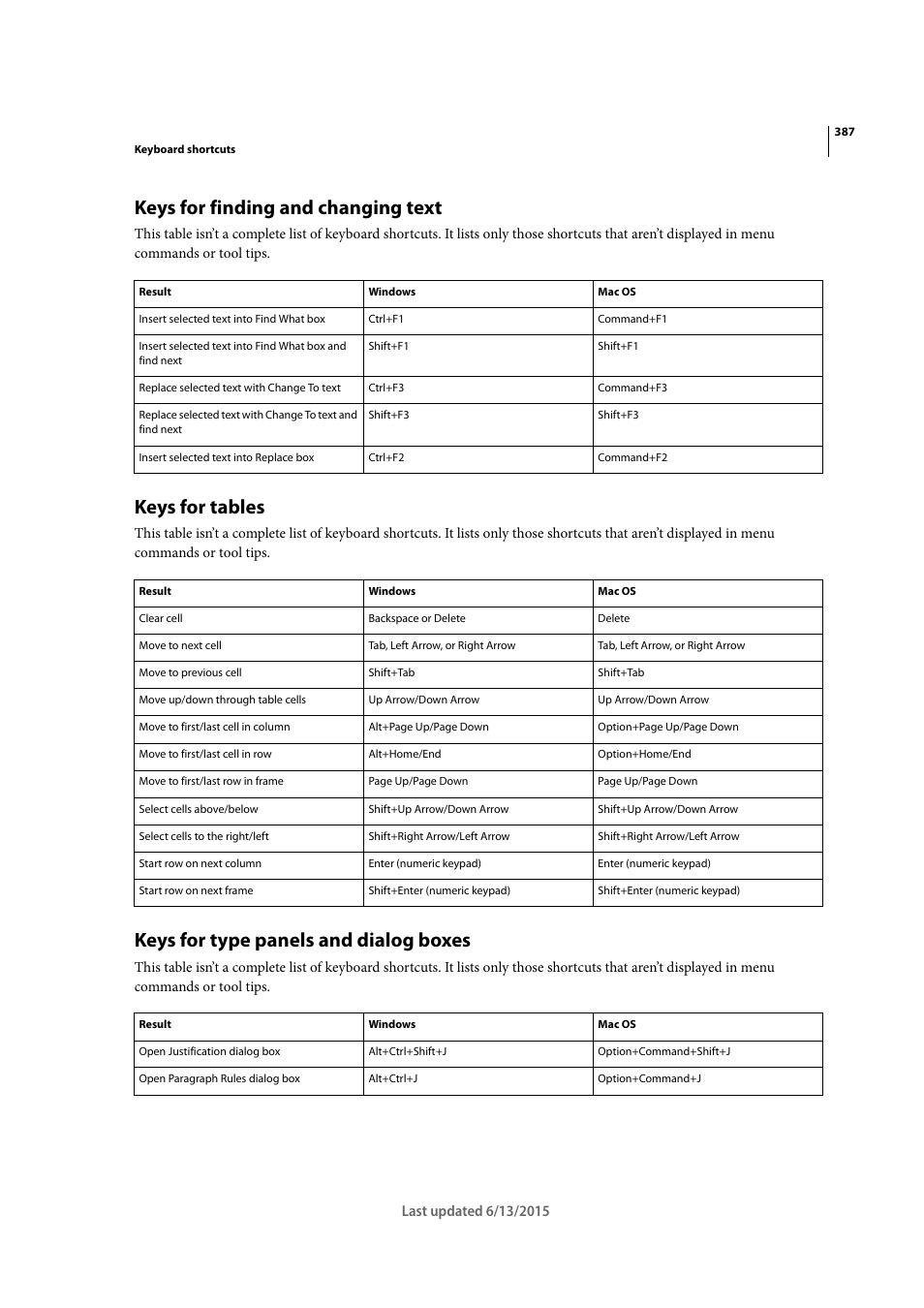 Keys for finding and changing text, Keys for tables, Keys for type panels and dialog boxes | Adobe InCopy CC 2015 User Manual | Page 389 / 393
