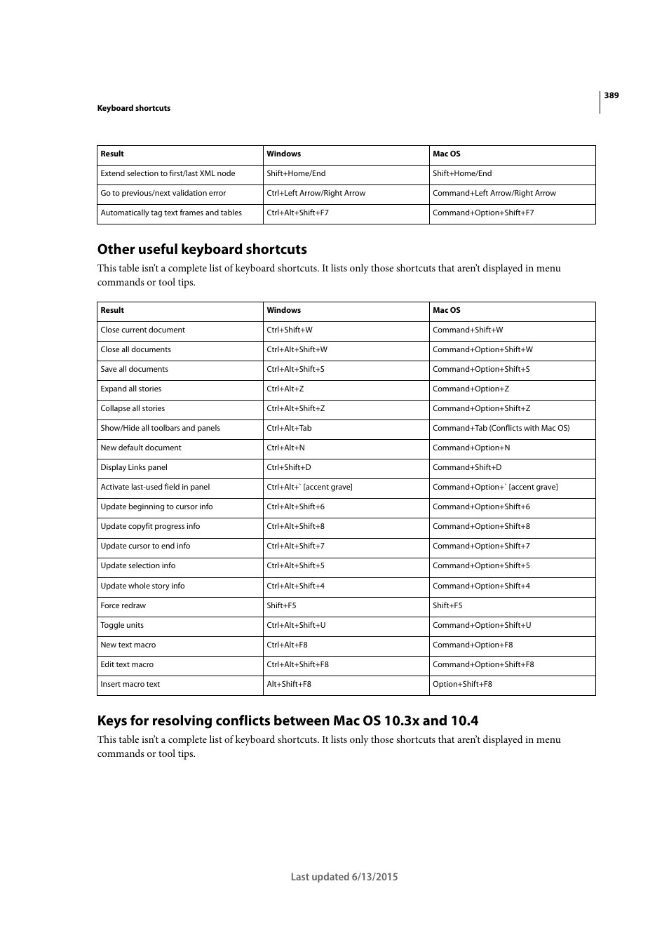 Other useful keyboard shortcuts | Adobe InCopy CC 2015 User Manual | Page 391 / 393