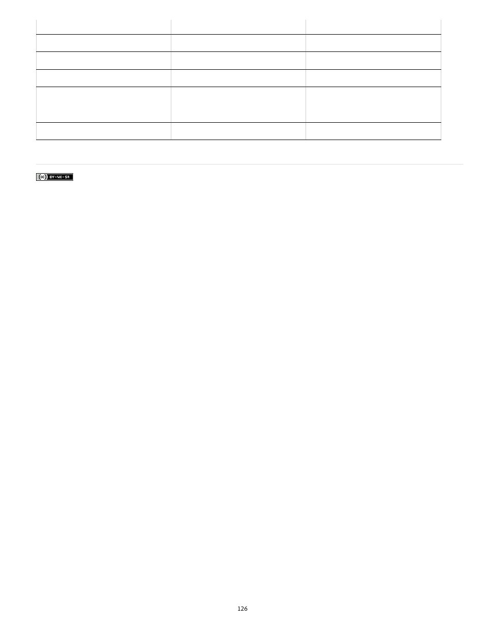 Adobe InDesign User Manual | Page 131 / 829