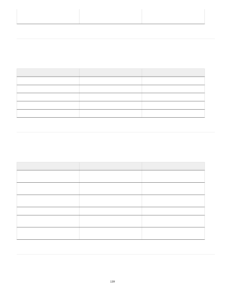 Keys for type panels and dialog boxes, Keys for the character and paragraph styles, Keys for the tabs panel | Adobe InDesign User Manual | Page 144 / 829