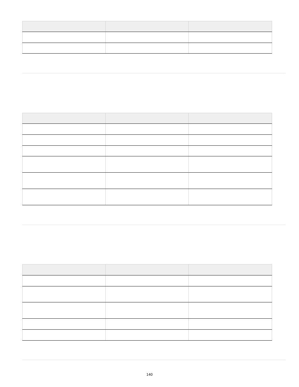 Keys for the layers panel, Keys for the pages panel | Adobe InDesign User Manual | Page 145 / 829