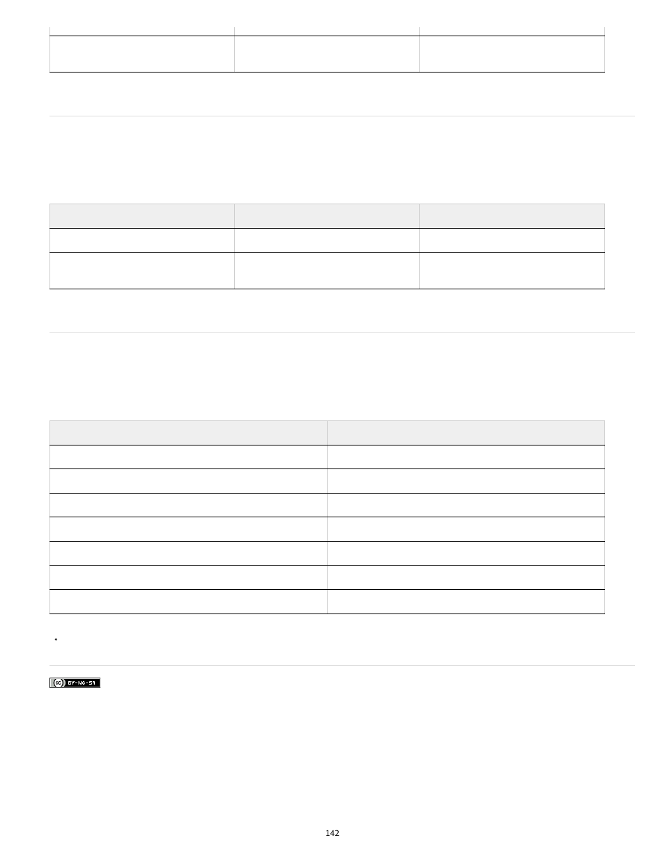 Keys for the transform panel | Adobe InDesign User Manual | Page 147 / 829