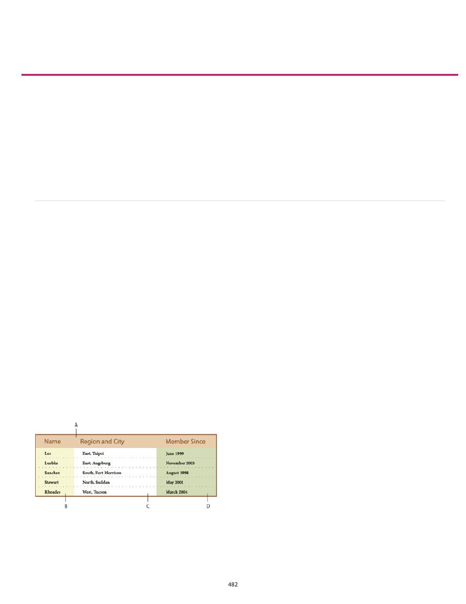 Table and cell styles | Adobe InDesign User Manual | Page 487 / 829