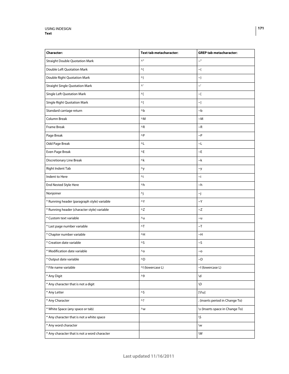 Adobe InDesign CS5 User Manual | Page 177 / 710