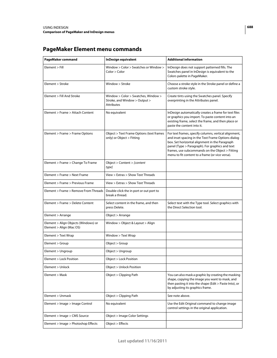 Pagemaker element menu commands | Adobe InDesign CS5 User Manual | Page 694 / 710