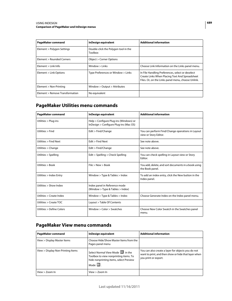 Adobe InDesign CS5 User Manual | Page 695 / 710