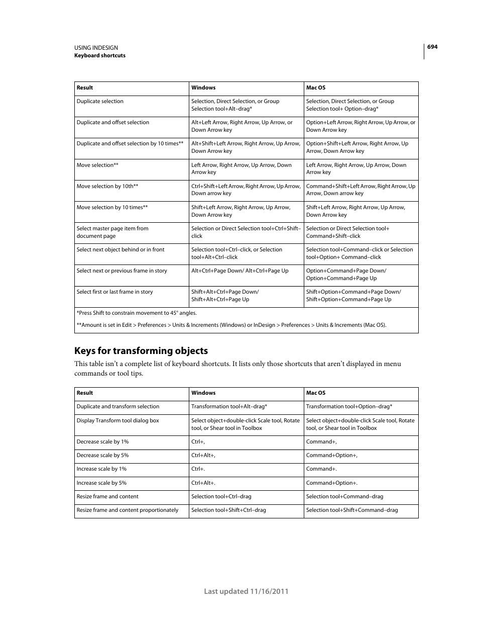 Keys for transforming objects | Adobe InDesign CS5 User Manual | Page 700 / 710