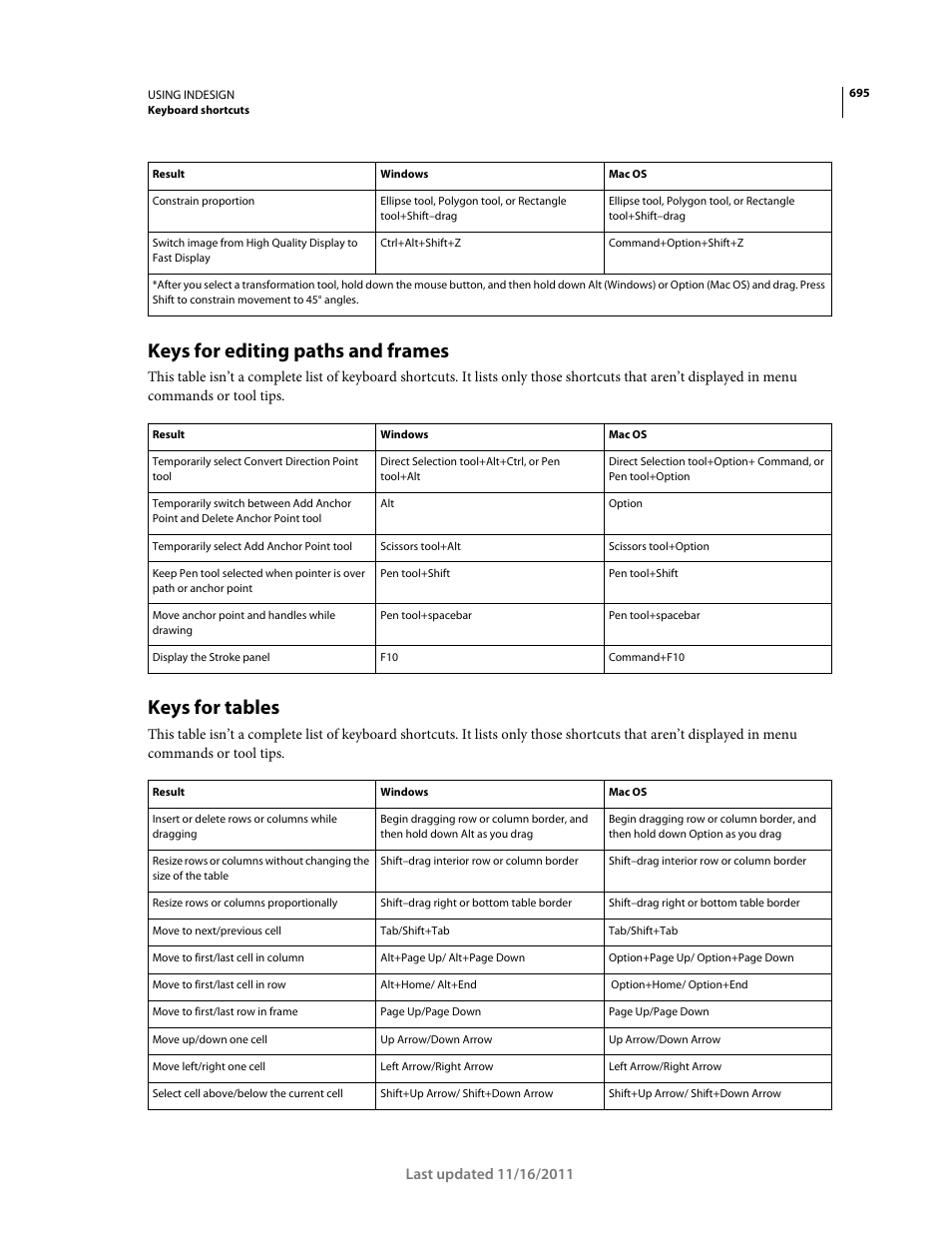 Keys for editing paths and frames, Keys for tables | Adobe InDesign CS5 User Manual | Page 701 / 710