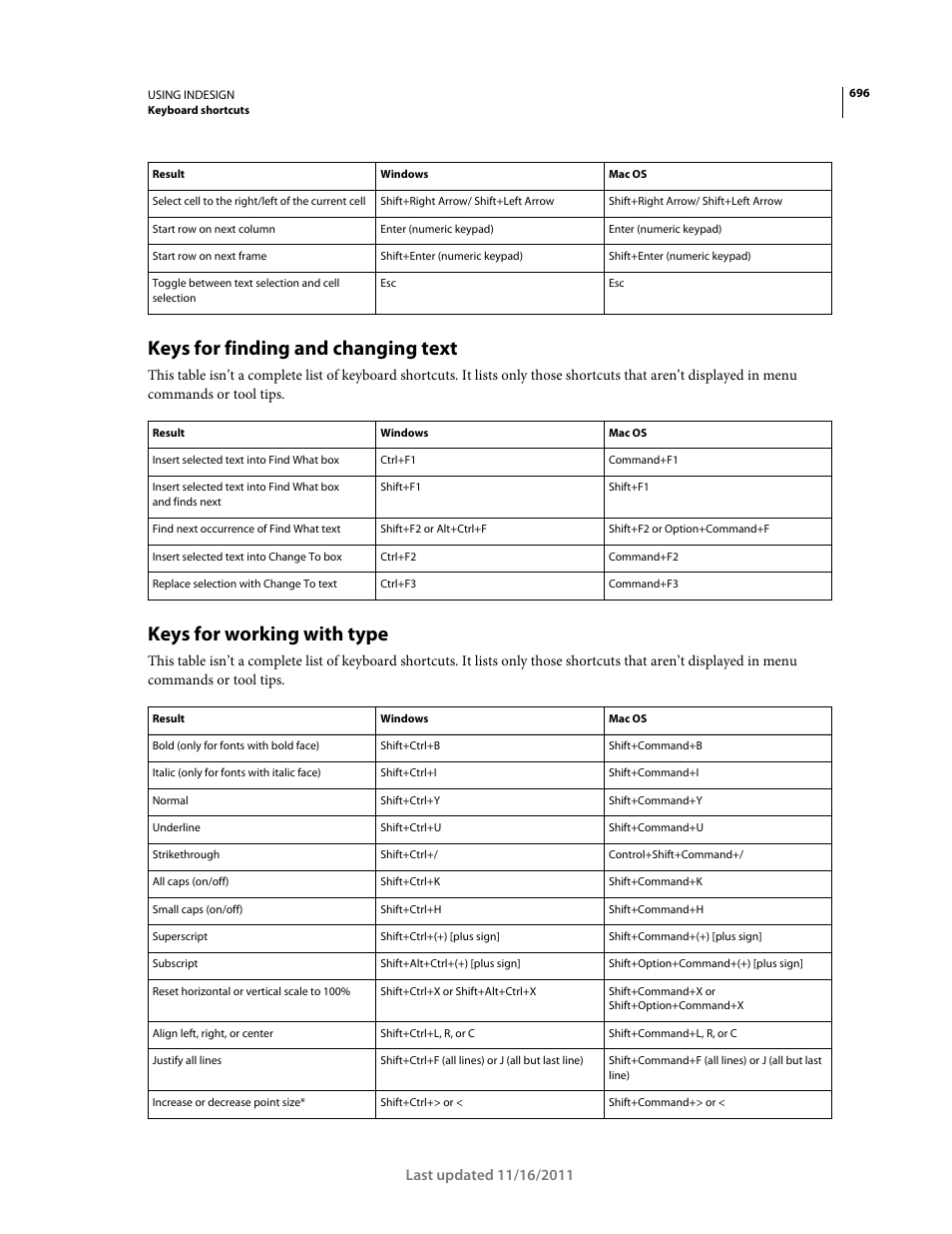 Keys for finding and changing text, Keys for working with type | Adobe InDesign CS5 User Manual | Page 702 / 710